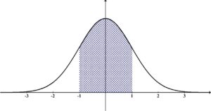 Distribution of a process